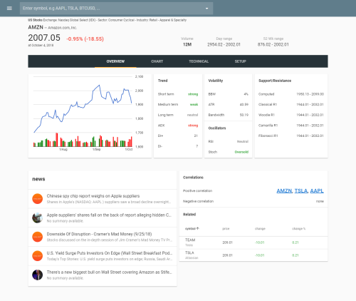 FireShot-Capture-2---techscan-web2---http___localhost_8080__symbol_BTCUSD.png